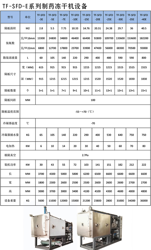 冻干机,冷冻干燥机,真空冷冻干燥机,冷冻式干燥机-上海拓纷制冷设备厂