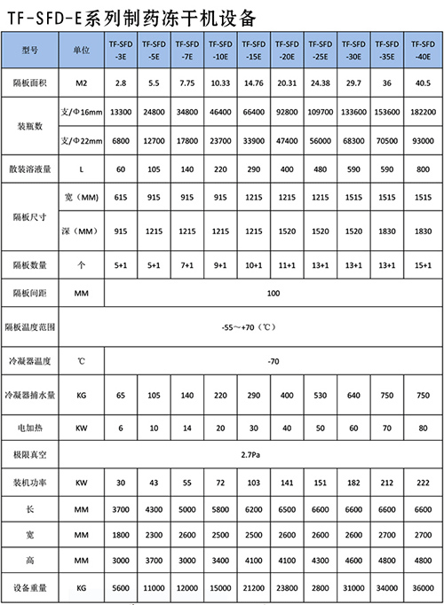 冻干机,冷冻干燥机,真空冷冻干燥机,冷冻式干燥机-上海拓纷制冷设备厂