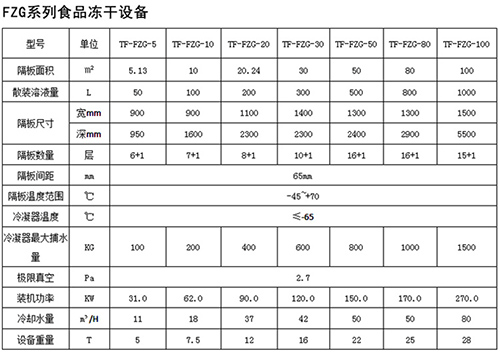 冻干机,冷冻干燥机,真空冷冻干燥机,冷冻式干燥机-上海拓纷制冷设备厂